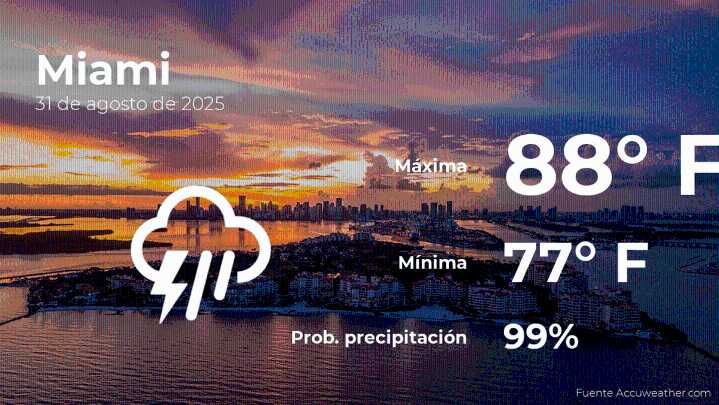 El tiempo de hoy en Miami para este domingo 31 de agosto