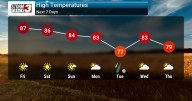 Fabulous Holiday Weekend Weather