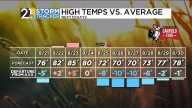 Comfortable air will take us into the weekend