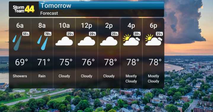 Warming Trend, Scattered Storms