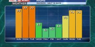 A Beautiful Stretch of Weather Ahead
