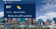 Mostly dry & sunny skies to end the week