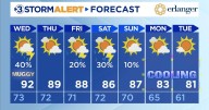 Hot, muggy, but cooler weather on the way.