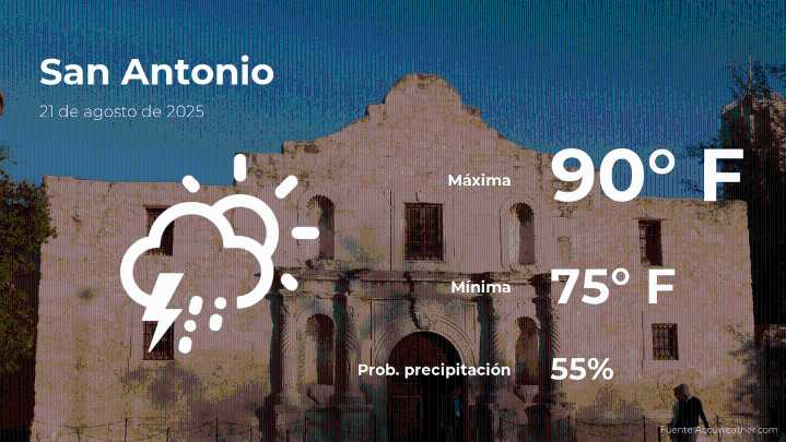 Clima de hoy en San Antonio, Texas para este jueves 21 de agosto
