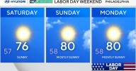 Sunny, dry weather Thursday in Philadelphia area; pleasant Labor Day weekend ahead