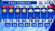 Chilly overnight ahead of fall-like Labor Day weekend