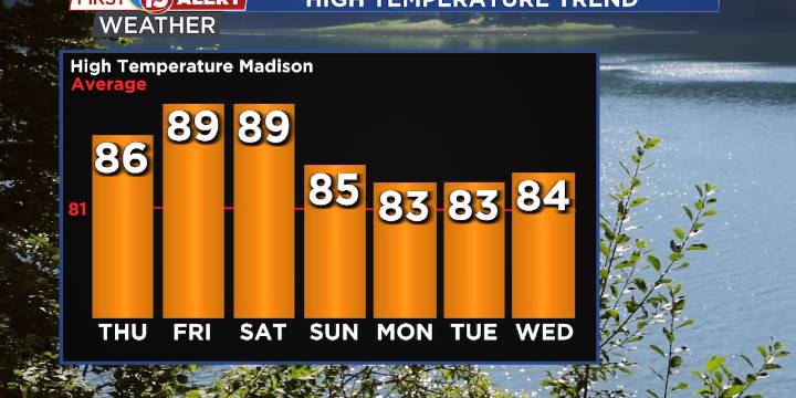 Heat & Humidity Slowly Return