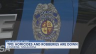 Violent crime, property crime down in Tuscaloosa
