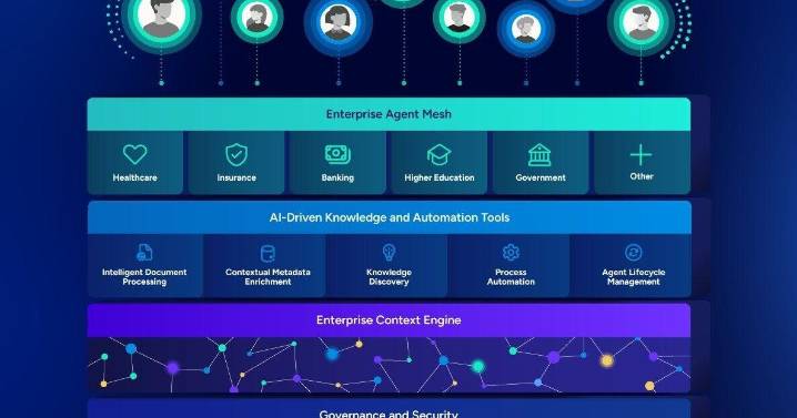 Hyland Unveils Enterprise Context Engine and Enterprise Agent Mesh, Enabling Ubiquitous Intelligence and Automation Across the Enterprise
