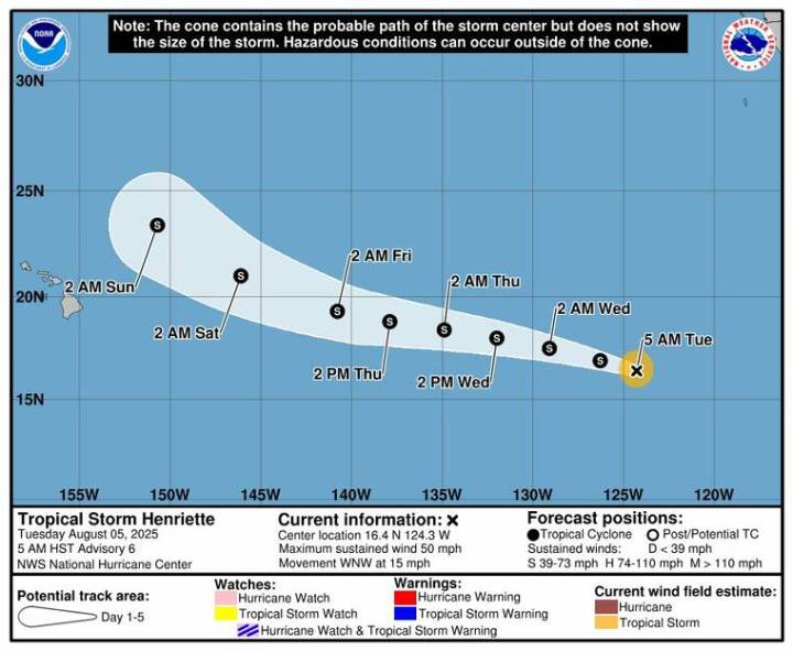 Former cyclone Gil, Henriette to bring humid conditions to Hawaii