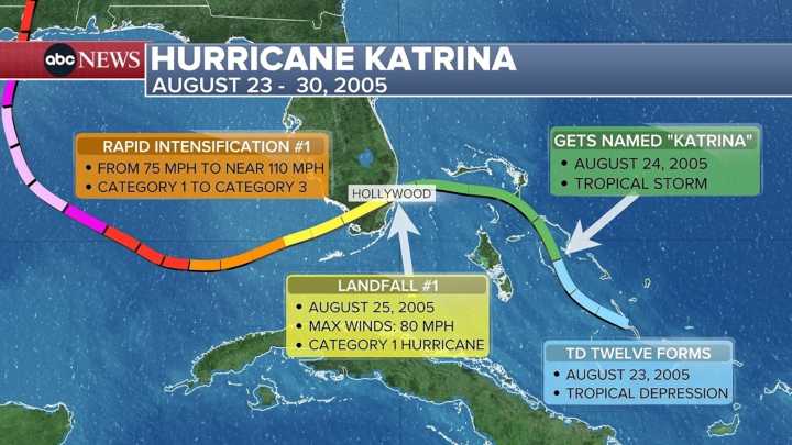 How Hurricane Katrina unfolded, from a weather perspective