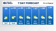 East Tennessee Weather Forecast from WBIR Channel 10