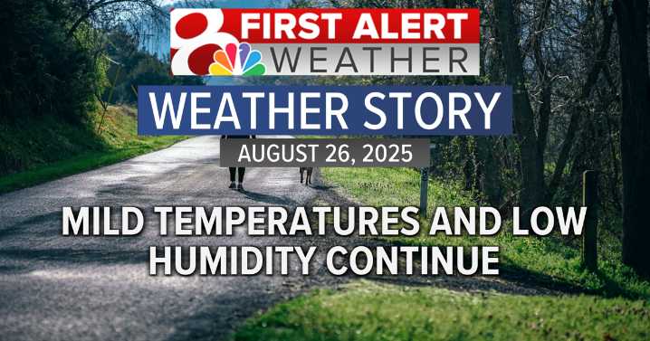 Forecast: Temperatures and rain chances slightly increase as we head into the weekend