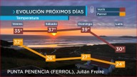 Calor no interior e brétemas na costa