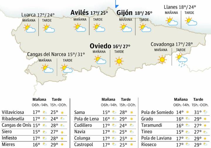 El tiempo en Asturias para este lunes, 25 de agosto