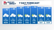 WLTX News19: Weather updates for Columbia and South Carolina
