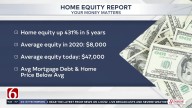 Report shows Oklahoma homeowners gaining equity at rapid pace
