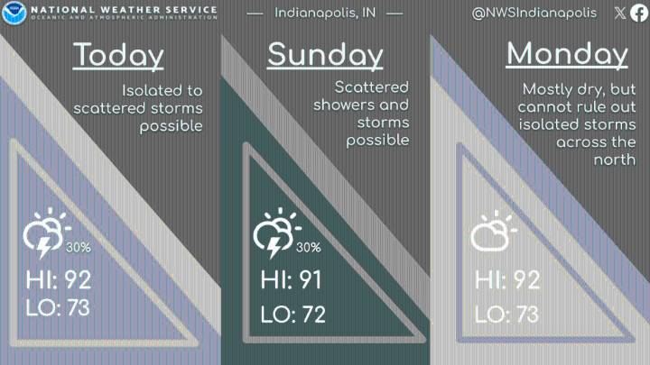 Hot, Humid and Chances for Rain