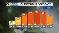 A brighter and more pleasant forecast to end the work week