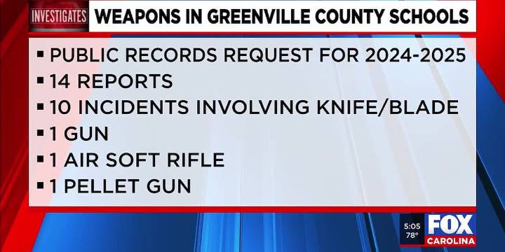 Incidents of weapons in Greenville Co. schools during 2024