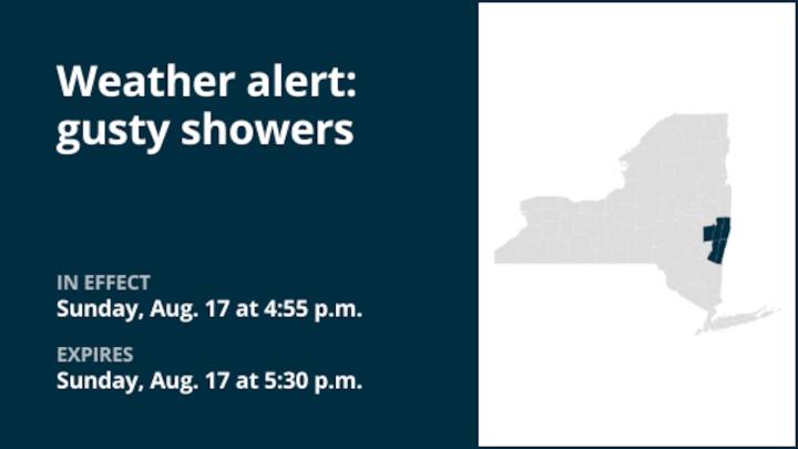 NY weather: Prepare for gusty showers in New York early Sunday evening