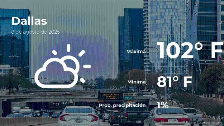 Pronóstico del tiempo en Dallas para este viernes 8 de agosto