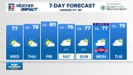 Weather Impact: What a week! Coolest mornings in months on the way