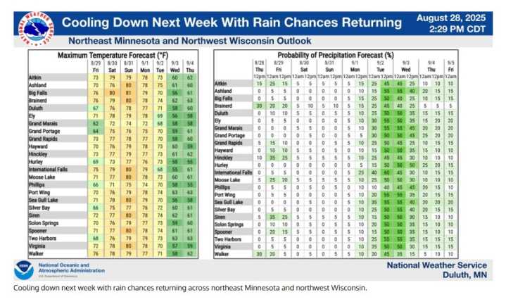 Calm, seasonable weather in the forecast for Labor Day weekend