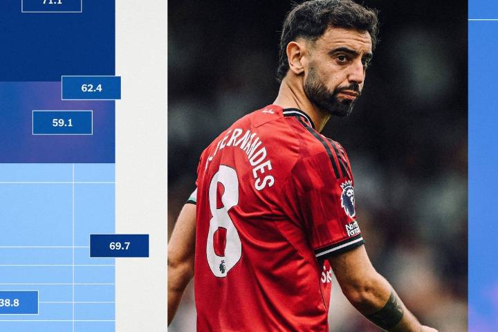 The Alternative Premier League Table: No 3 - Who's good at taking penalties?