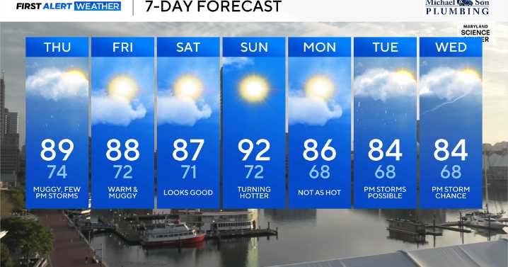 Hot, muggy and locally stormy weather is in Maryland's Thursday forecast