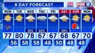 Labor Day forecast: Quick warm up ahead of more cool temps