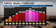 First Alert Forecast: Hot and humid afternoon ahead, with increasing rain chances to end the week