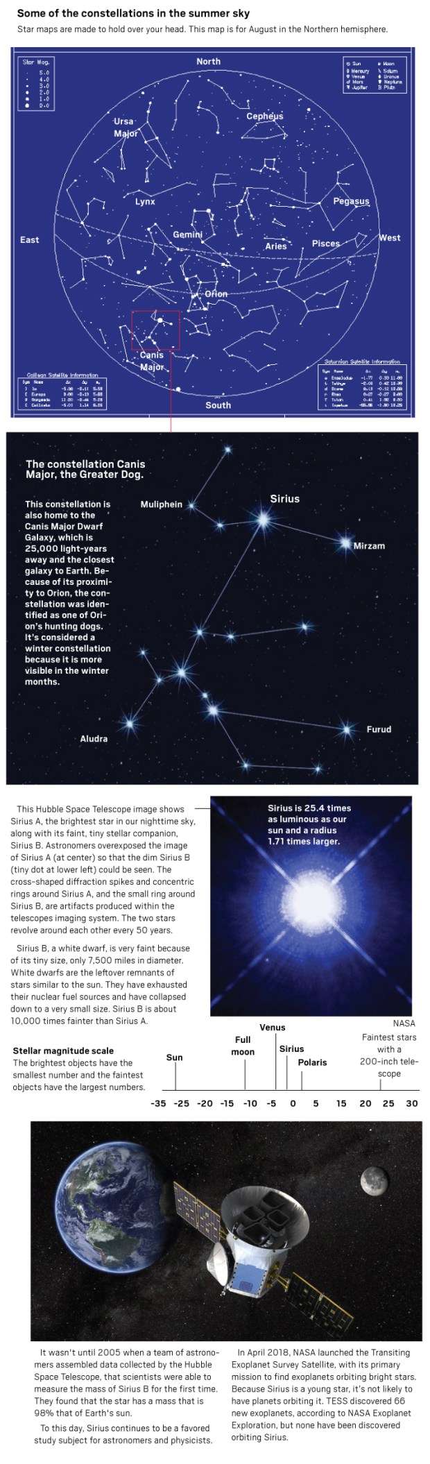 Here’s a guide to stargazing during the dog days of summer