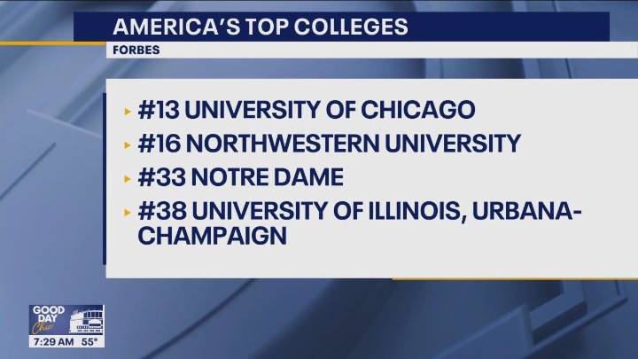 Illinois colleges rank among nation’s best on top schools list