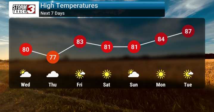 Cooler Than Average Temperatures Ahead