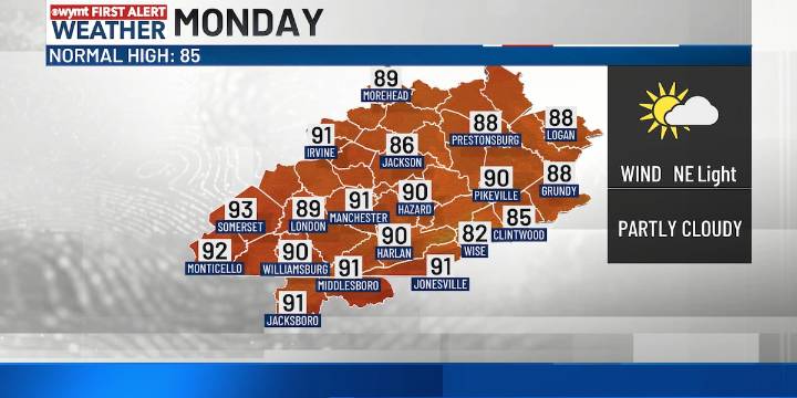 FIRST ALERT WEATHER: Toasty start to the new work week