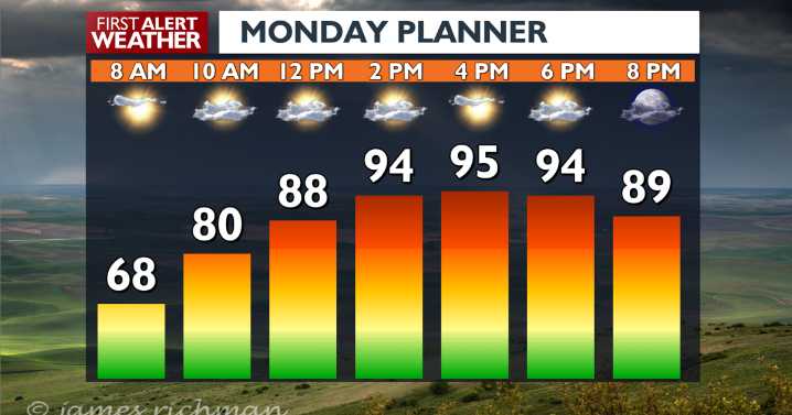 🌡️ Near-Record Heat Kicks Off the Week Across Spokane and the Inland Northwest
