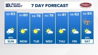 East Tennessee Weather Forecast from WBIR Channel 10