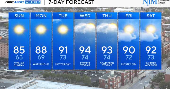 Beautiful weather prevails across Maryland this weekend