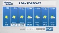 Forecast: Austin faces 2nd day of triple-digit heat in a row with a 100