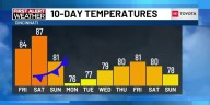 Weather Overnight