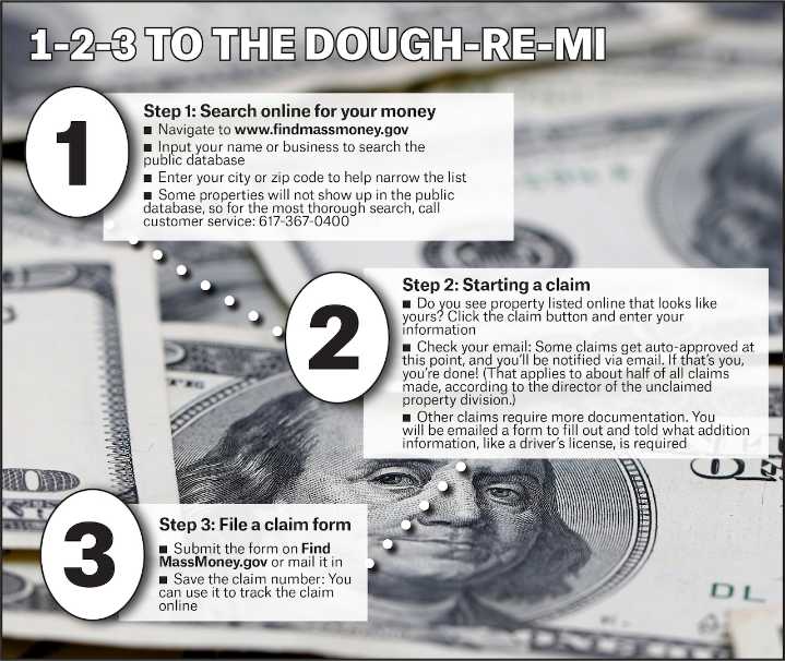 Mass. holds $4B in public’s lost money; why is it keeping more than it returns?