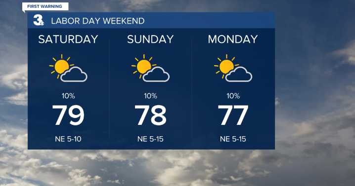 First Warning Forecast: Comfortable weather Labor Day weekend