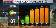 Rusty’s First Alert 6 Forecast: Heating up into the weekend