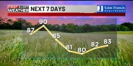 First Alert: Taste of early fall is just a few days away
