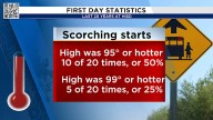 Two decades of first-day Houston ISD weather trends and what to expect this year