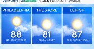 Mostly sunny, muggy, just a stray chance of thundershower in the Philadelphia region Saturday