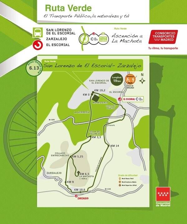 La Comunidad de Madrid lanza una nueva Ruta Verde entre San Lorenzo de El Escorial y Zarzalejo con acceso en transporte público