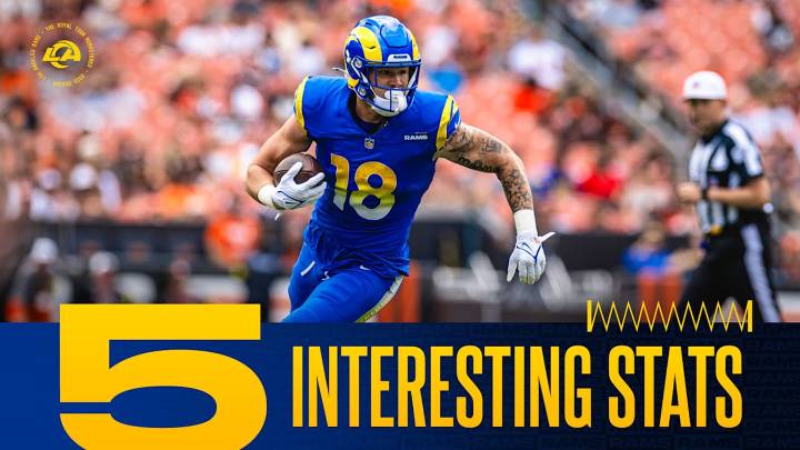 5 interesting stats from Rams' preseason finale in Cleveland: Defense generates pressure, Terrance Ferguson shows versatility