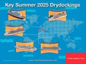 The Latest Key Cruise Ship Drydocks